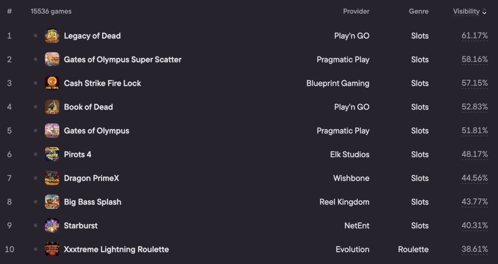 top casino games denmark