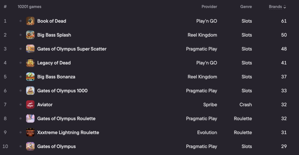 top slots denmark
