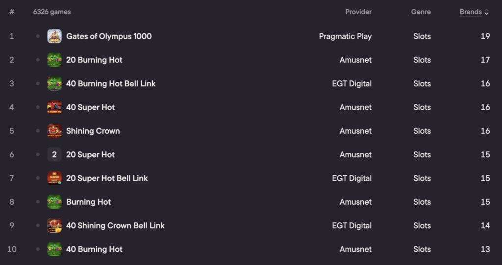 top slots bulgaria