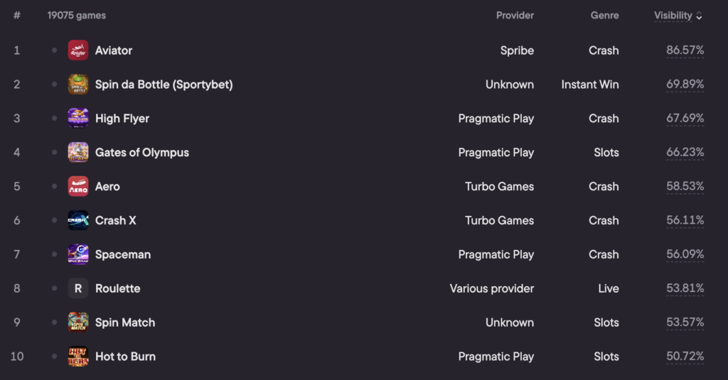 top slots nigeria
