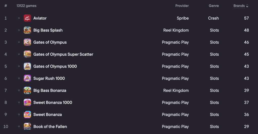 top casino games nigeria