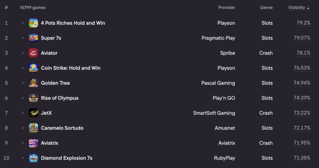 ecuador top slots