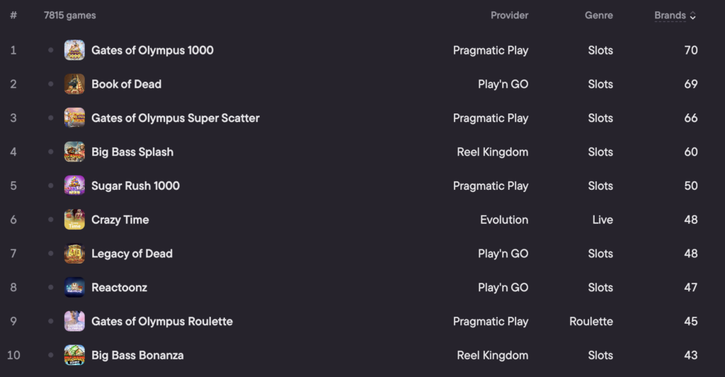 finland top slots