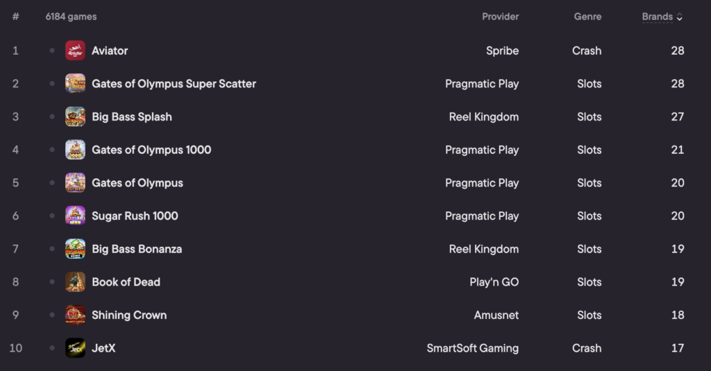 ghana top slots