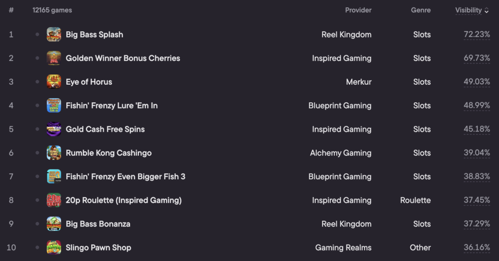 UK top casino games