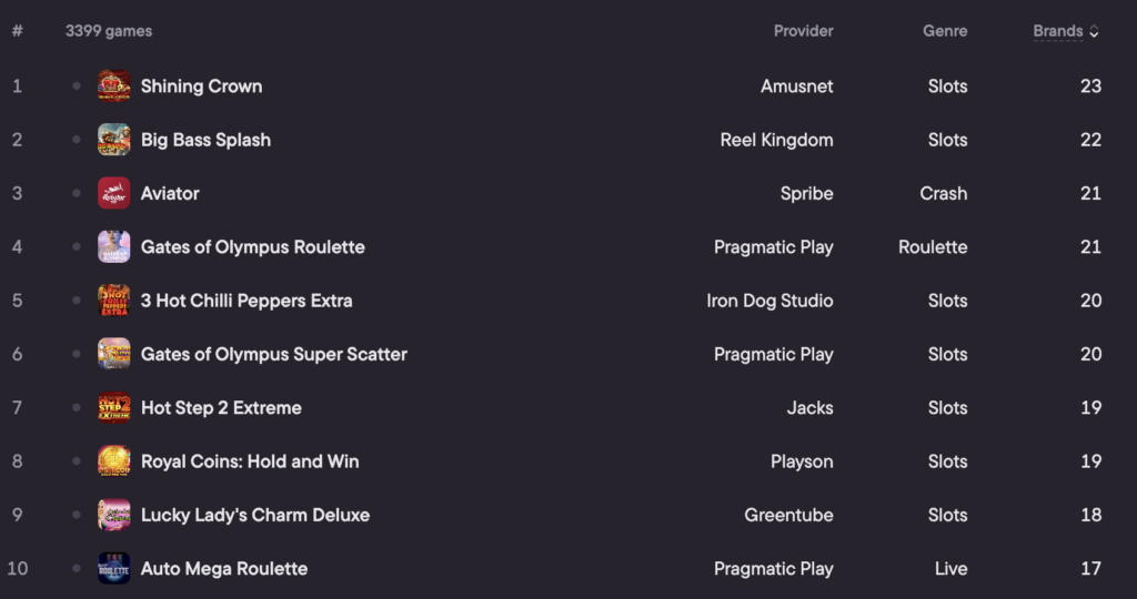 top slots ethiopia