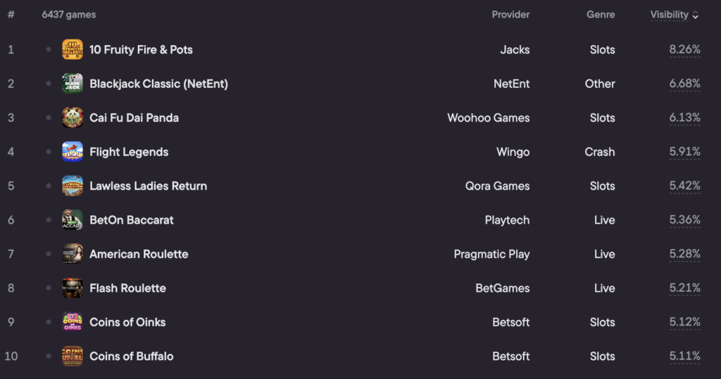 USA top casino games
