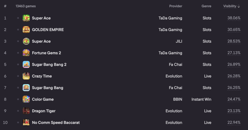 top casino games philippines