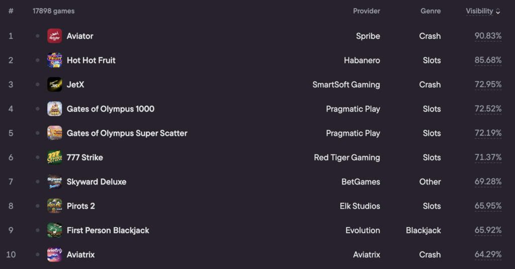 south africa top casino games