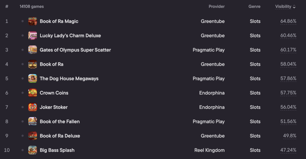 germany top casino games