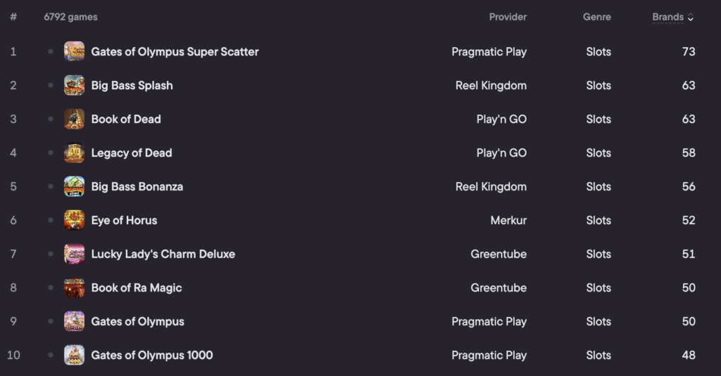 germany top slots