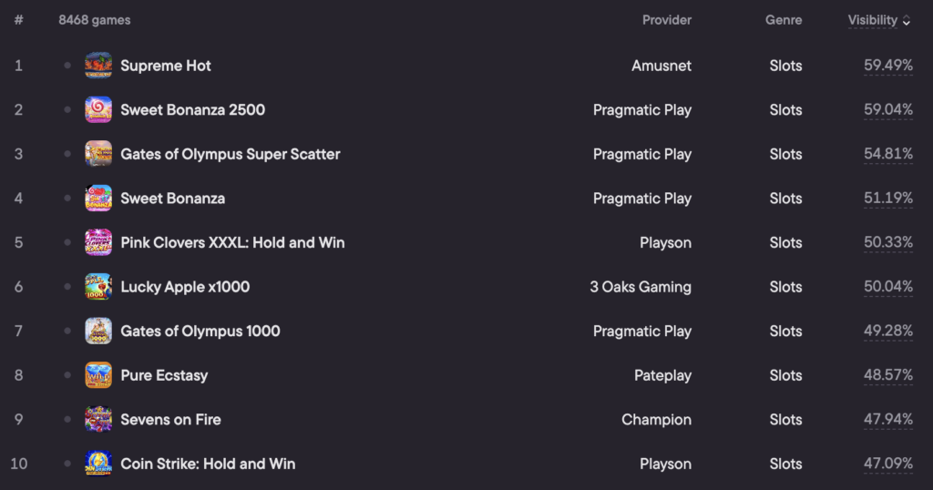 ukraine top slots