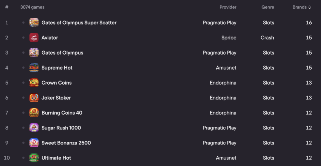 ukraine top casino games