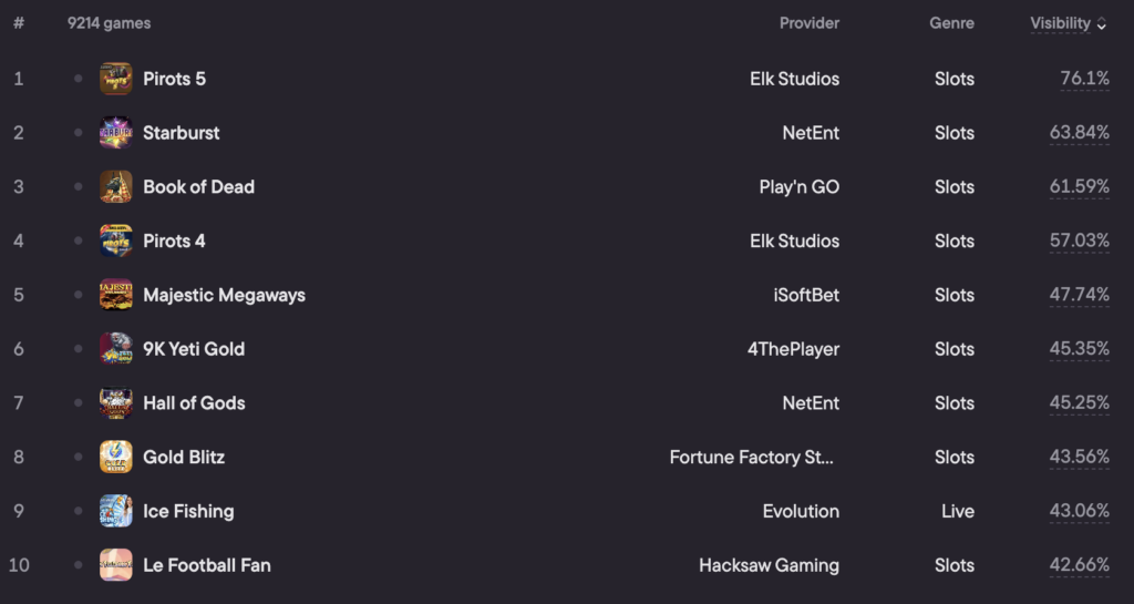 sweden top casino games