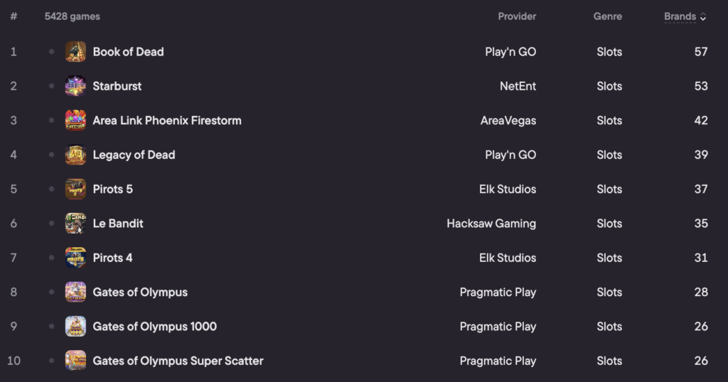 sweden top slots