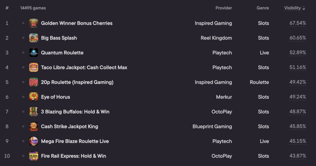 ireland top slots