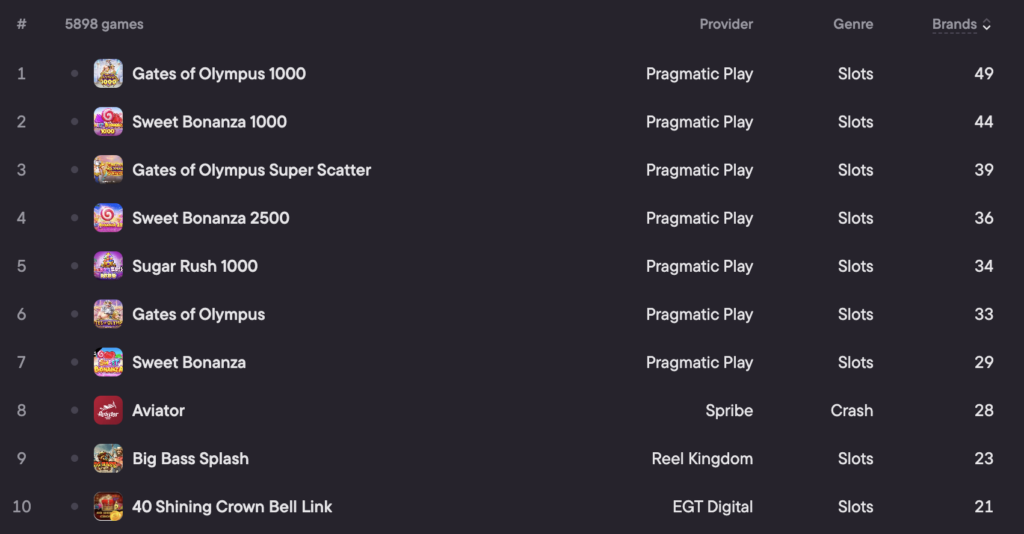 Turkey top casino games