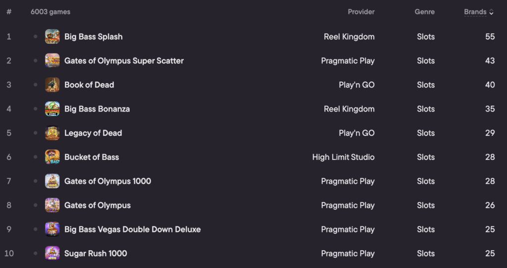 Ireland top casino games