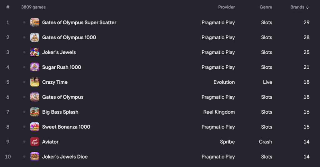 Argentina top casino games