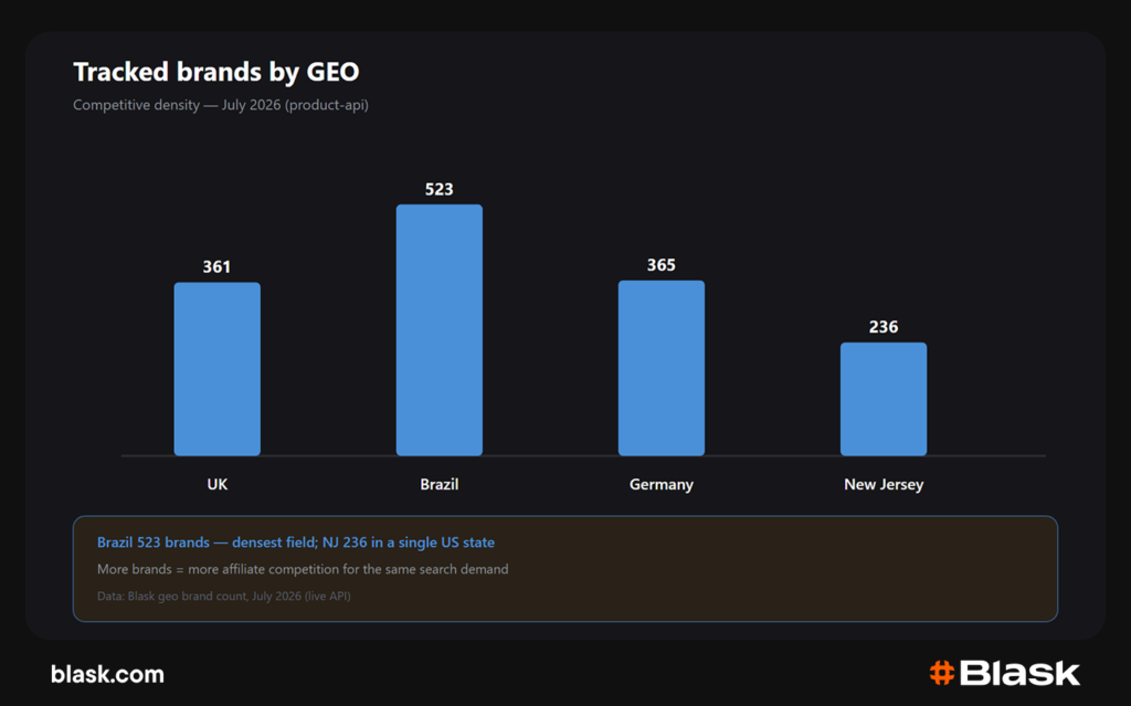 tracked brands by country blask