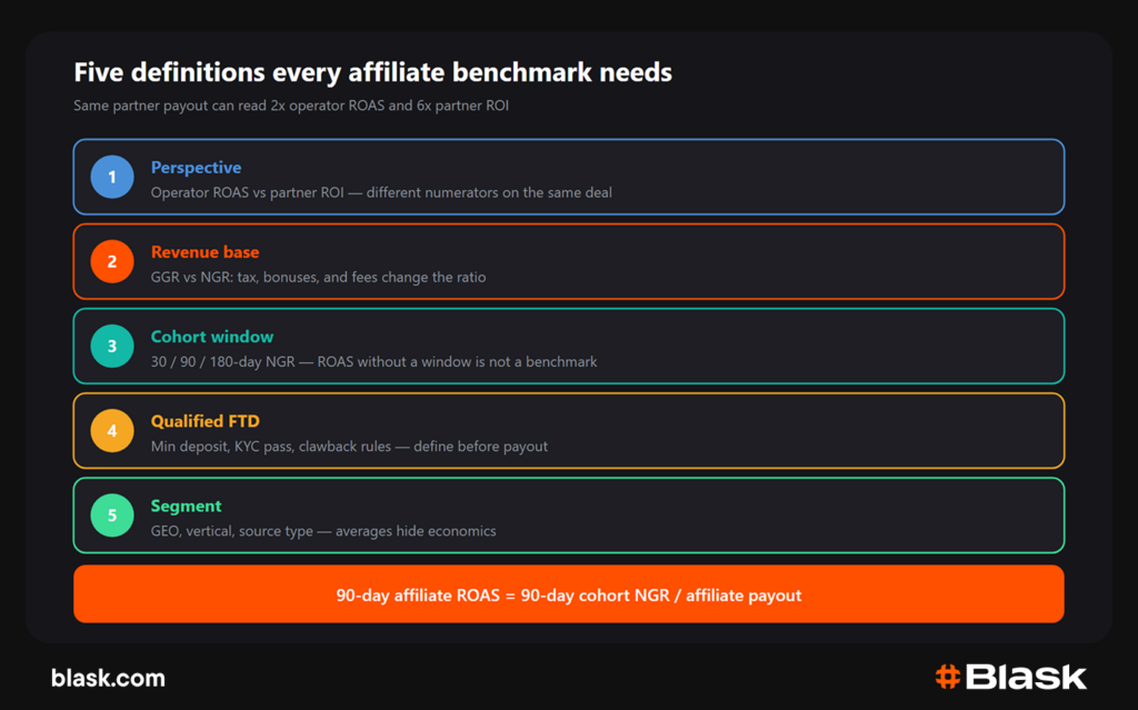 five definitions of affiliate benchmark