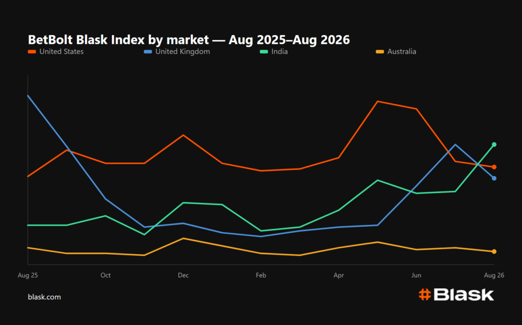 BeBolt Blask Index by country