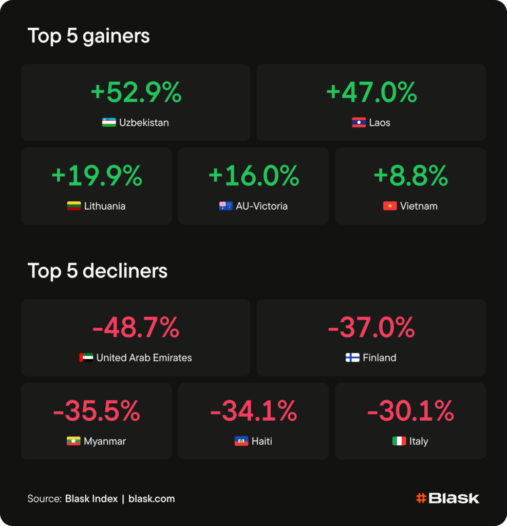 igaming weekly report
