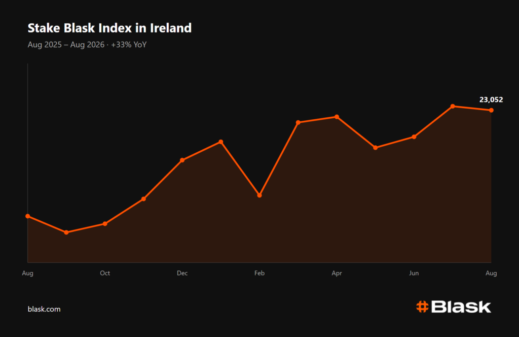 Stake Blask Index in Ireland