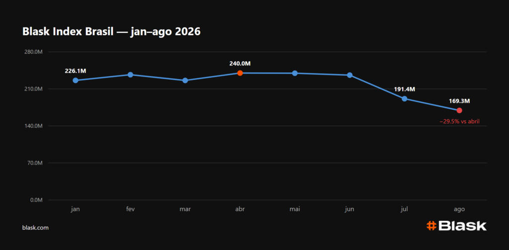 Blask Index Brasil 2026