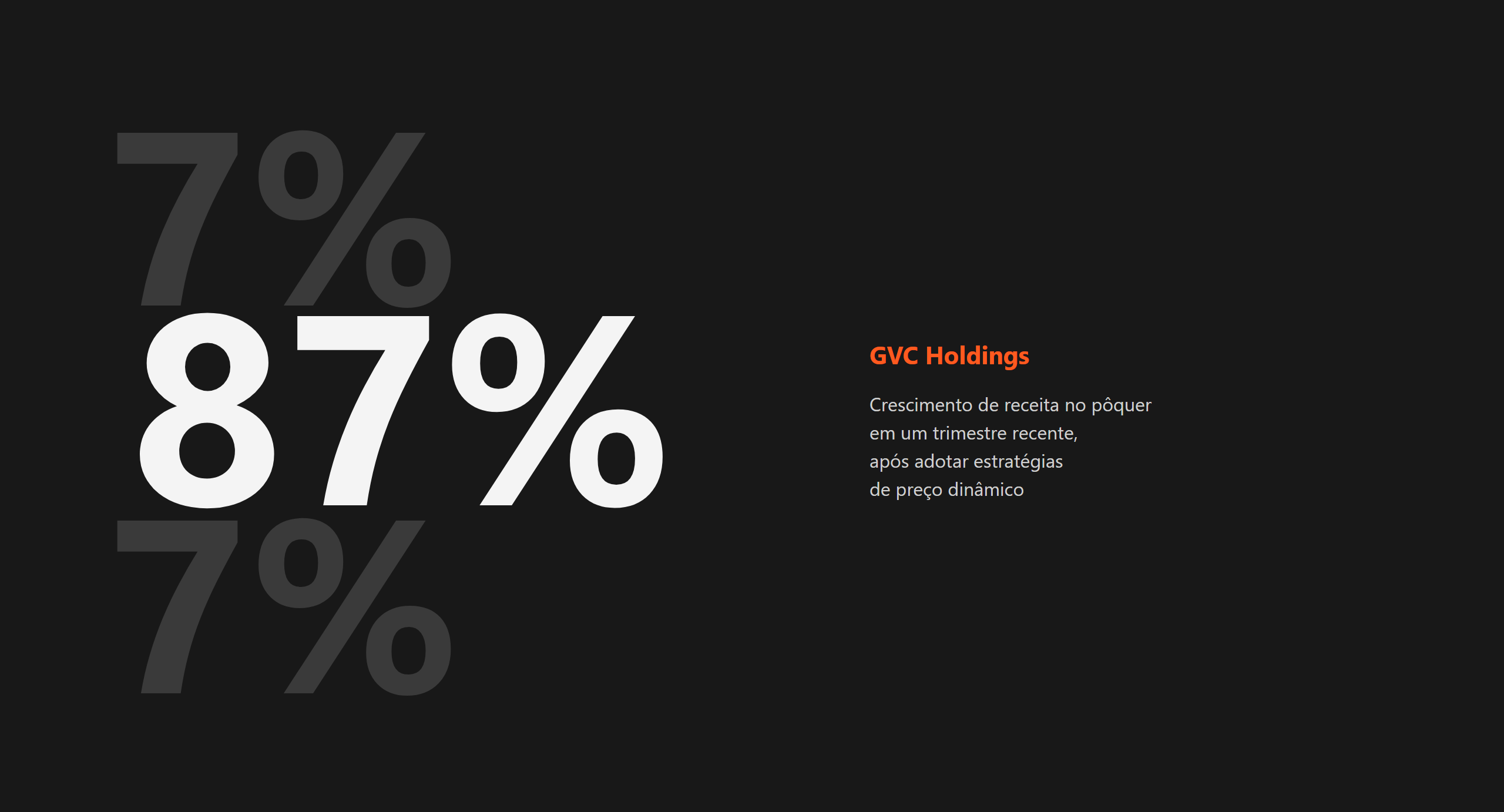 Gráfico de 87% de crescimento na receita de pôquer da GVC Holdings, eixo da análise dados cassino.