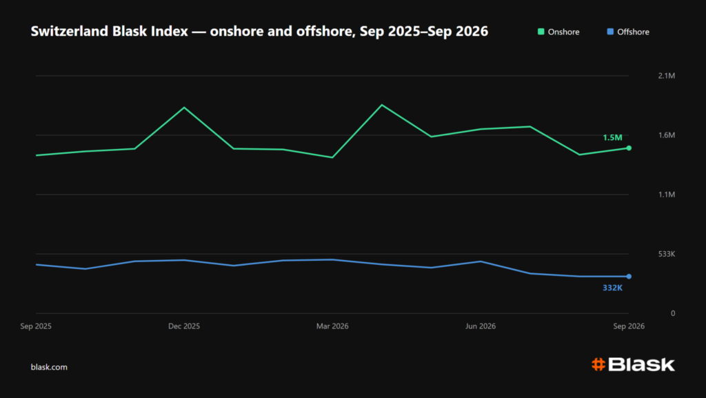 Switzerland Blask Index 2026