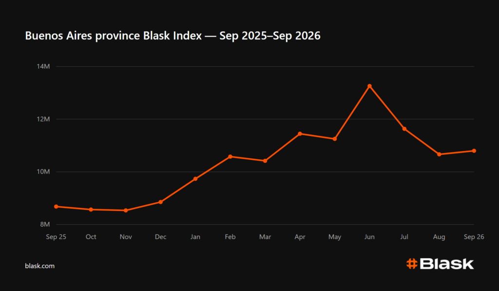 Buenos Aires Blask Index 2026