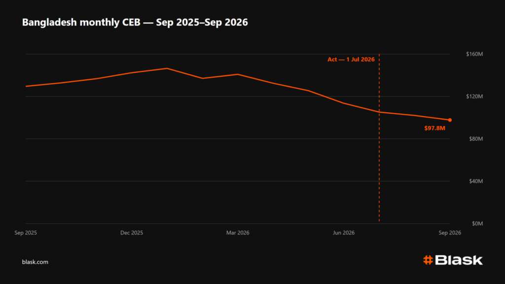 Bangladesh monthly CEB Blask