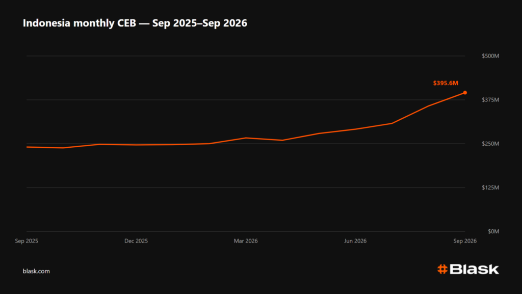 Indonesia monthly CEB Blask 