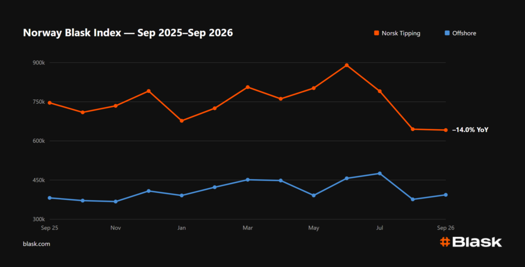 Norway Blask Index 2026