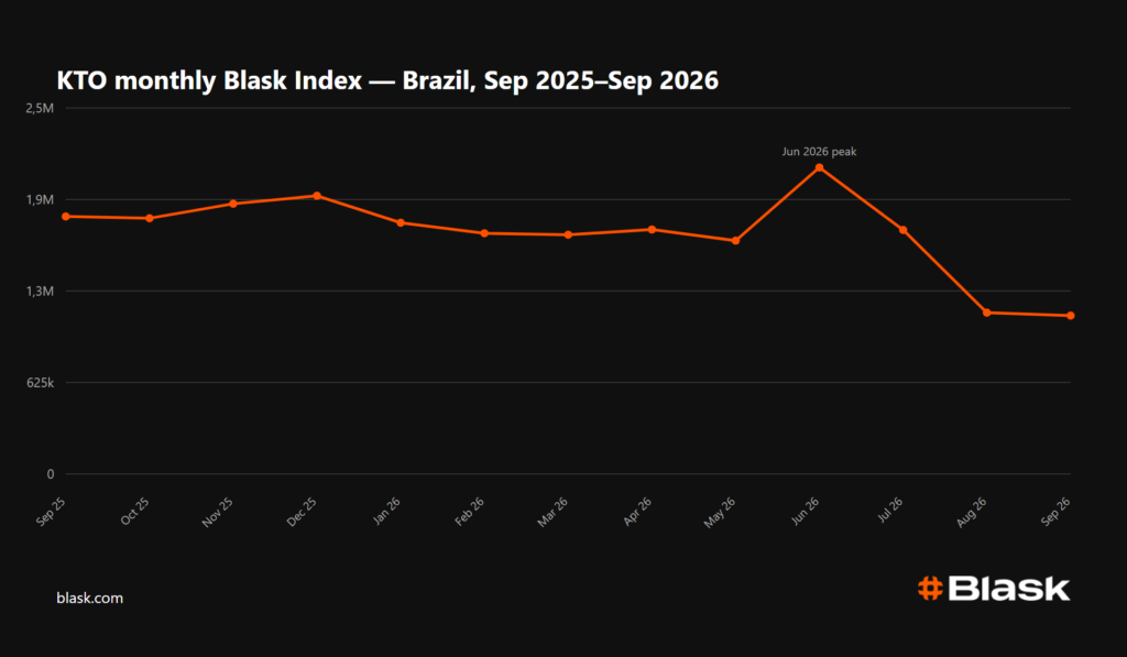 KTO monthly Blask Index 2026