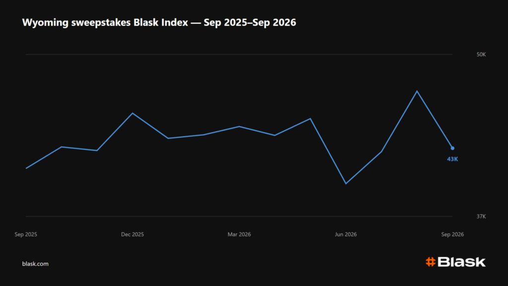 Wyoming sweestake casinos Blask Index 2026