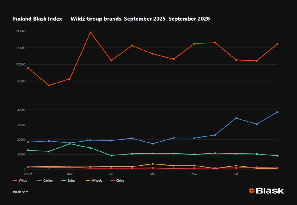 Finland Blask Index 2026