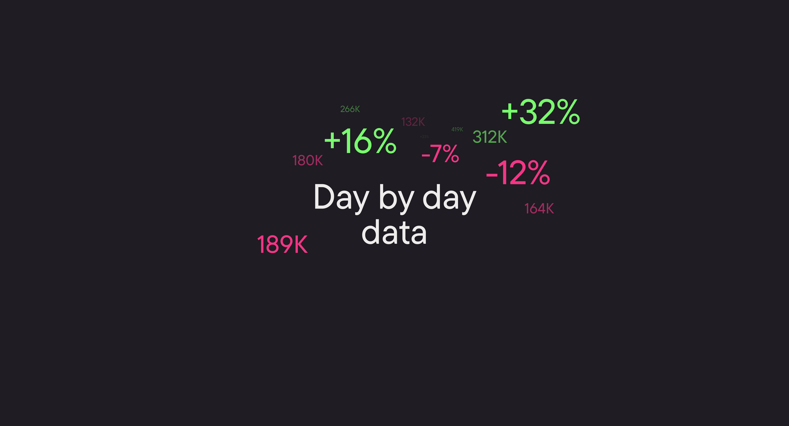 Blask introduces daily granularity for long-term data analysis