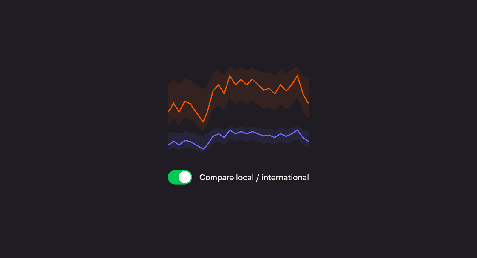 Blask's path to a novel metrics breakdown framework for local and international iGaming brands