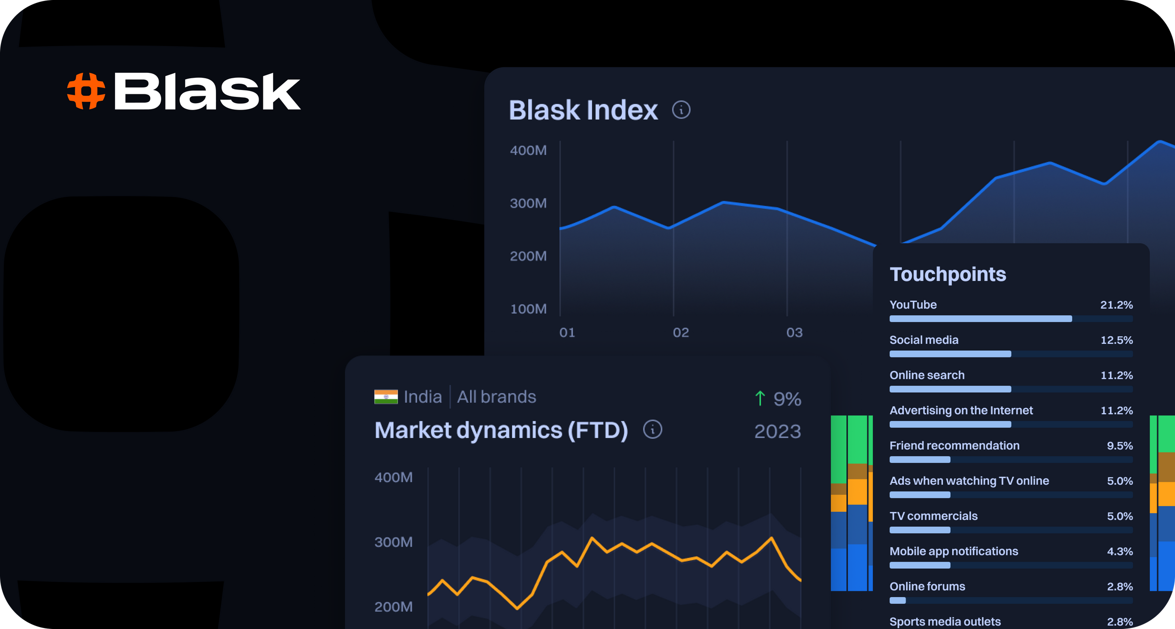 How does Blask analyze the market volume data?