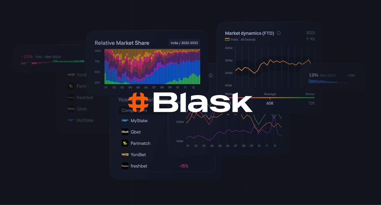 What is Blask and how to use it to navigate through iGaming industry