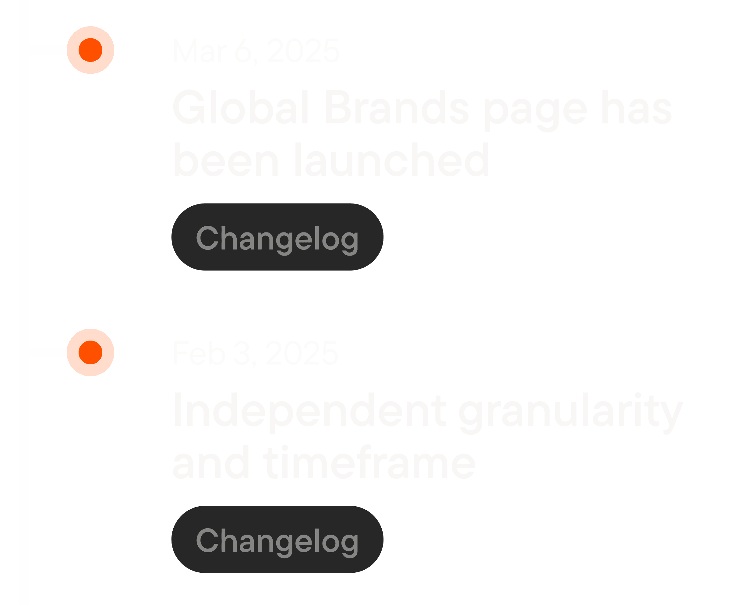 Always current.
Always included